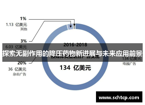 探索无副作用的降压药物新进展与未来应用前景